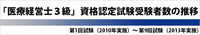 資格取得後のフォロー、実践力向上の仕組み