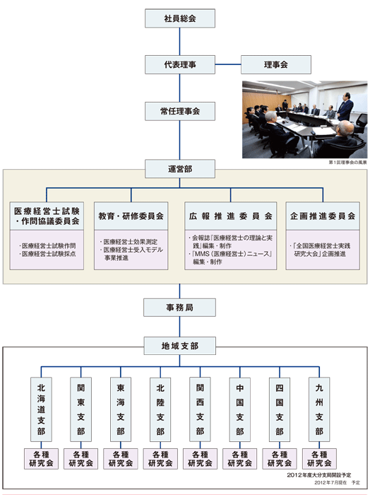 jmmpa_org_chart.jpg